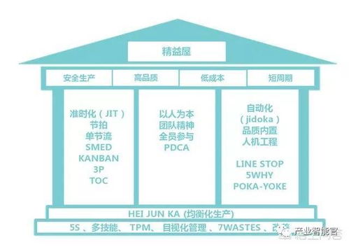 干貨 從12個方面系統(tǒng)構(gòu)建智能工廠，夯實人工智能基礎軟件開發(fā)